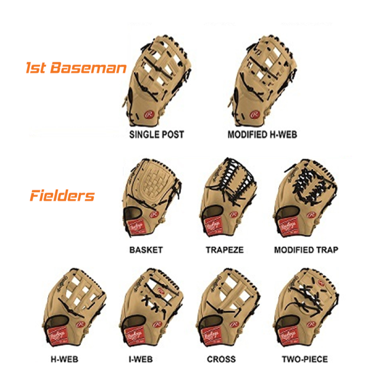 THE DIFFERENCE BETWEEN AN INFIELD GLOVE & OUTFIELD GLOVE All About Sports